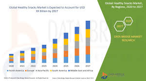 Browse our snack selection here. Healthy Snacks Market Global Industry Trends And Forecast To 2027 Data Bridge Market Research