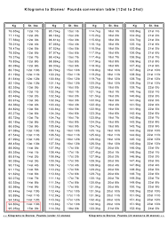 Unexpected Converting Kilos To Stones Chart Pounds Vs Stone