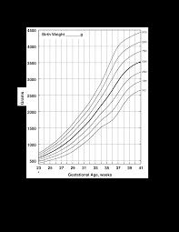 infant girl growth chart templates at allbusinesstemplates com