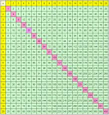 pdf das große x das große einmaleins online lernen levrai online lernen levrai de mathematik grosse x grosse x tabelle pdf. Https Online Lernen Levrai De Mathematik Grosse 1x1 Grosse 1x1 Tabelle Pdf