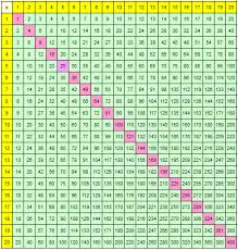 2.färbe die felder der geraden zahlen gelb, die der ungraden mit deiner lieblingsfarbe! Https Online Lernen Levrai De Mathematik Grosse 1x1 Grosse 1x1 Tabelle Pdf