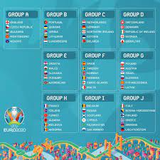 La eurocopa fue aplazada también debido al coronavirus. The Euro 2020 Qualifying Draw In Full