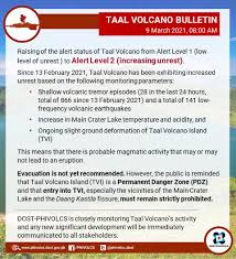 Jul 23, 2021 · volcanic unrest has since been characterized by renewed seismic activity, generally declining volcanic gas emission, very slight ground deformation, and positive microgravity anomalies. Phivolcs Dost On Twitter Taal Volcano Bulletin 9 March 2021 08 00 Am Raising Of The Alert Status Of Taalvolcano From Alert Level 1 Low Level Of Unrest To Alert Level 2 Increasing