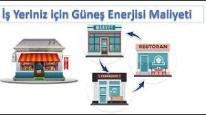 Fabrika çatınızda güneş enerjisi ile elektrik üretimi sayesinde her ay ödediğiniz elektrik faturasında ciddi bir tasarruf elde edebilirsiniz, üretim fabrika için güneş enerjisi elektrik üretimi kurulumu maliyeti nedir, kaç tl, bir önceki bölümdeki örneğimizde 100 kw saatlik üretim için ihtiyaç duyulacak. Is Yeri Ihtiyaci Gunes Enerji Maliyeti Ne Kadar Solar Blog By Kerem Cilli
