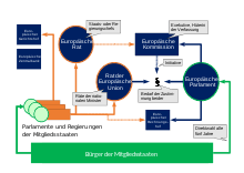 Start by marking europ�ische union: Europaische Union Wikipedia