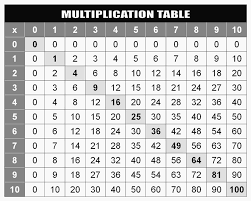 Multiplication Chart 1 100 Printable Beautiful 2 Times Table