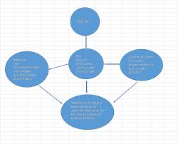 Real Accounts Vs Nominal Accounts Definition Differences