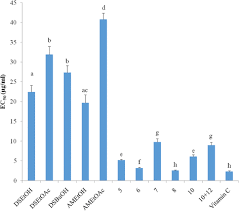 Image result for Dissotis irvingiana