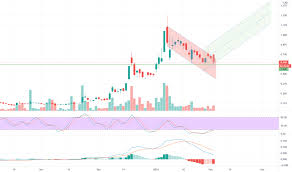 The chart is intuitive yet powerful, offering users multiple chart types for bitcoin including candlesticks, area, lines, bars and heikin ashi. 6sbrxlr4zhh77m
