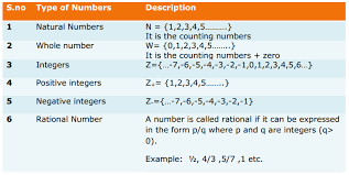 Algebra formulas list for class 8, 9, 10, 11 & 12 will also help you in all competitive examinations like ssc, railway, cbse board etc. Maths Formulas For Class 8 Chapterwise 8th Std Maths Formulas List