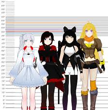 All Things Rwby Nightinngales Yes Hello As Promised Have