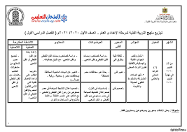 التقويم الميلادي و الهجرى 2021 نتيجة السنه الميلادى 2021 التقويم الغربى لعام 2021. ØªÙˆØ²ÙŠØ¹ Ù…Ù†Ù‡Ø¬ Ø§Ù„ØªØ±Ø¨ÙŠØ© Ø§Ù„ÙÙ†ÙŠØ© Ù„Ù„ØµÙ Ø§Ù„Ø£ÙˆÙ„ Ø§Ù„Ø¥Ø¹Ø¯Ø§Ø¯ÙŠ Ø§Ù„ØªØ±Ù… Ø§Ù„Ø£ÙˆÙ„ 2021 Periodic Table Exam