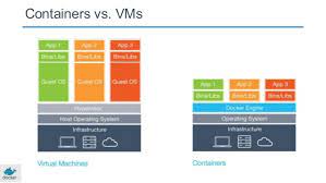 We did not find results for: Docker Containers Vs Virtual Machines Aqua