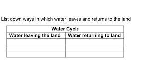 You define all the resources cloudformation makes sure that dependent resources in your template are all created in the proper order. Write In A Neat Handwriting While Using Geographical Terms From The Water Cycle Send Me The Answer Brainly In