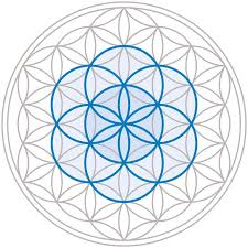 10 Spiritual Symbols You Must Know Flower Of Life Meaning Spiritual Symbols Flower Of Life Tattoo