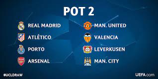 Undian yang menentukan siapa lawan siapa bagi 16 pasukan yang layak ke pusingan kalah mati liga jua. Uefa Champions League On Twitter Ucl Group Stage Preview Pot 1 Http T Co Pzkuf12xti Ucldraw Http T Co C6te7lrkn1