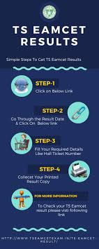 Check ts eamcet 2021 exam dates, question papers, answer key, admit card, syllabus, pattern, application from, results, cutoff, and counselling. Ts Eamcet Result Ts Eamcet Results 2021 Download Rank Card