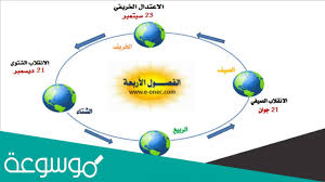 ماذا ينتج عن دوران الارض حول محورها تسمي بالحركه اليوميه