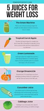 Pin On Weight Loss Juice
