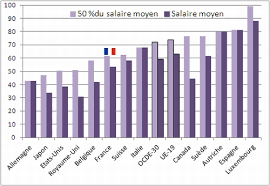 Si la retraite des femmes est inférieure en moyenne de 39. Les Retraites En France Et A L Etranger 7 Indicateurs Cles Ocde