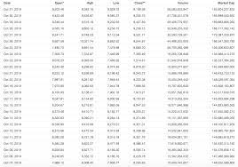And he expects this to happen within ten years. Bitcoin Basics How To Read A Bitcoin Price Prediction In 2020 Cryptopolitan