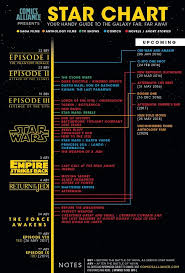 The Complete New Star Wars Canon Timeline Infographic Star Wars Timeline Star Wars Movies Timeline Star Wars Canon
