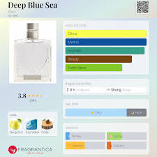 Deep Blue Sea Zara cologne - a fragrance for men 2019