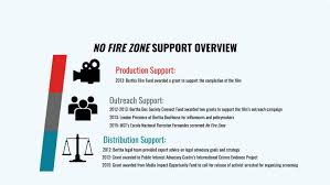 Watch hd movies online for free and download the latest movies. Filmmakers Organizations Working Together To Expose Human Rights Abuses Bertha Foundation