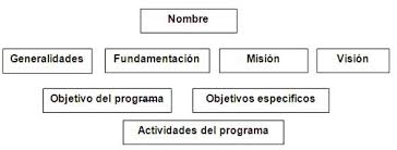 Programa Fisico Recreativo Para La Ocupacion Del Tiempo Libre En Adolescentes De 12 15 Anos Pagina 2 Monografias Com