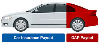 It was totaled and my insurance is giving me $20,880 for it. What Does Gap Insurance Cover Is Gap Insurance Worth It