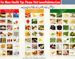 Food Chart In Urdu For Diabetes Type 2 Google Search