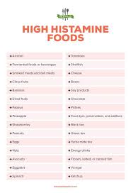 Histamine Intolerance Pin3 Jpg Gut Health High Histamine Foods Low Histamine Foods Anti Histamine Foods