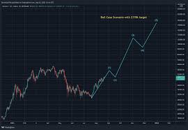 Bitcoin broke through the $50,000 level late sunday, as the biggest cryptocurrency continued its comeback. Js3tusgl7nxfhm