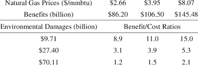 Social Benefit Cost Ratios For Prb Coal Download Table