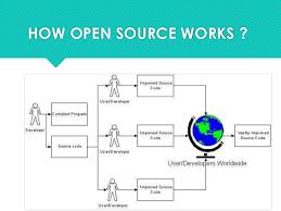 Open Source Seminar Presentation