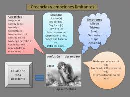 Contacta Lo Mejor De Ti Creencias Limitantes Y Potencializadoras Creencias Limitantes Emociones Liderazgo Coaching
