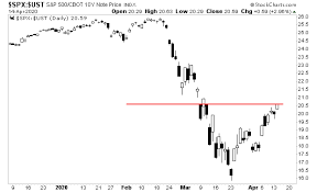 We will also have use for inverse images, which are pullbacks of two morphisms at least one of which is a monomorphism. Stocks Pullback But Are The Lows In Gains Pains Capitalgains Pains Capital