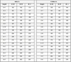 52 curious marine corps height and weight chart 2019