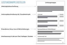 Anlage zum arbeitsvertrag gehaltserhöhung : Leistungsmappe Gute Argumente Fur Mehr Gehalt Arbeitsplatzbeschreibung Mappchen Weiterbildung