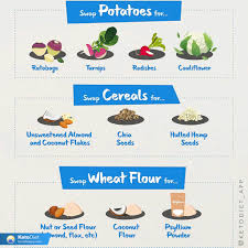 Includes a free vegetarian keto shopping list pdf that you can download and print for easy reference! The Ultimate Keto Food Swap List How To Swap Common High Carb Foods For Healthy Low Carb Options Ketodiet Blog
