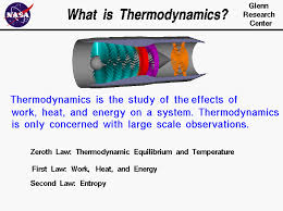 Computer Drawing Of A Jet Engine With A Definition Of Thermodynamics Thermodynamics Kinetic Theory Physical Science