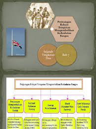 Brooke menghapuskan penempatan orang iban di sungai skrang telah mencetuskan kebangkitan rentap. Powerpoint Presentation Sejarah Tingkatan 2 Bab 7