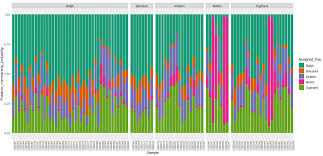 And (iv) the decreasing availability of land for camel grazing, especially since the implementation of irrigated plots following. Genes Free Full Text Genome Wide Diversity Population Structure And Demographic History Of Dromedaries In The Central Desert Of Iran Html