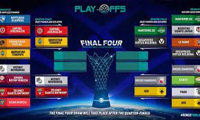 It shows an overview of the knockout stage. Basketball Champions League Round Of 16 Recap Quarterfinals Are Set Eurohoops