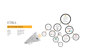 Moral merupakan salah satu hukum perilaku yang diterapkan kepada setiap individu dalam bersosialisasi dengan sesamanya sehingga terjalin rasa hormat dan menghormati antar sesama. Relativisme Moral By Septika Riana