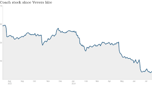 Gucci Group Stock Price Mount Mercy University