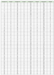 Question of gravitation, current electricity were little difficult. Keam Answer Key 2018 Download Available Physics Induced Info