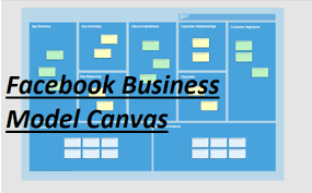 Facebook Business Model Canvas Business Model Canvas Explained Understanding Facebook Business Mod In 2020 Business Model Canvas Facebook Business Social Media List