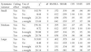 Webmd explains the differences among psychiatry, psychology, counseling, and therapy, and what to expect from each. Pdf On Modeling The Ceiling Effect Observed In Cognitive Data In The Framework Of Confirmatory Factor Analysis Semantic Scholar