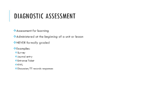 Check spelling or type a new query. Types Of Assessment Educ 307 Types Of Assessment Diagnostic Formative Summative Formal Informal Ppt Download